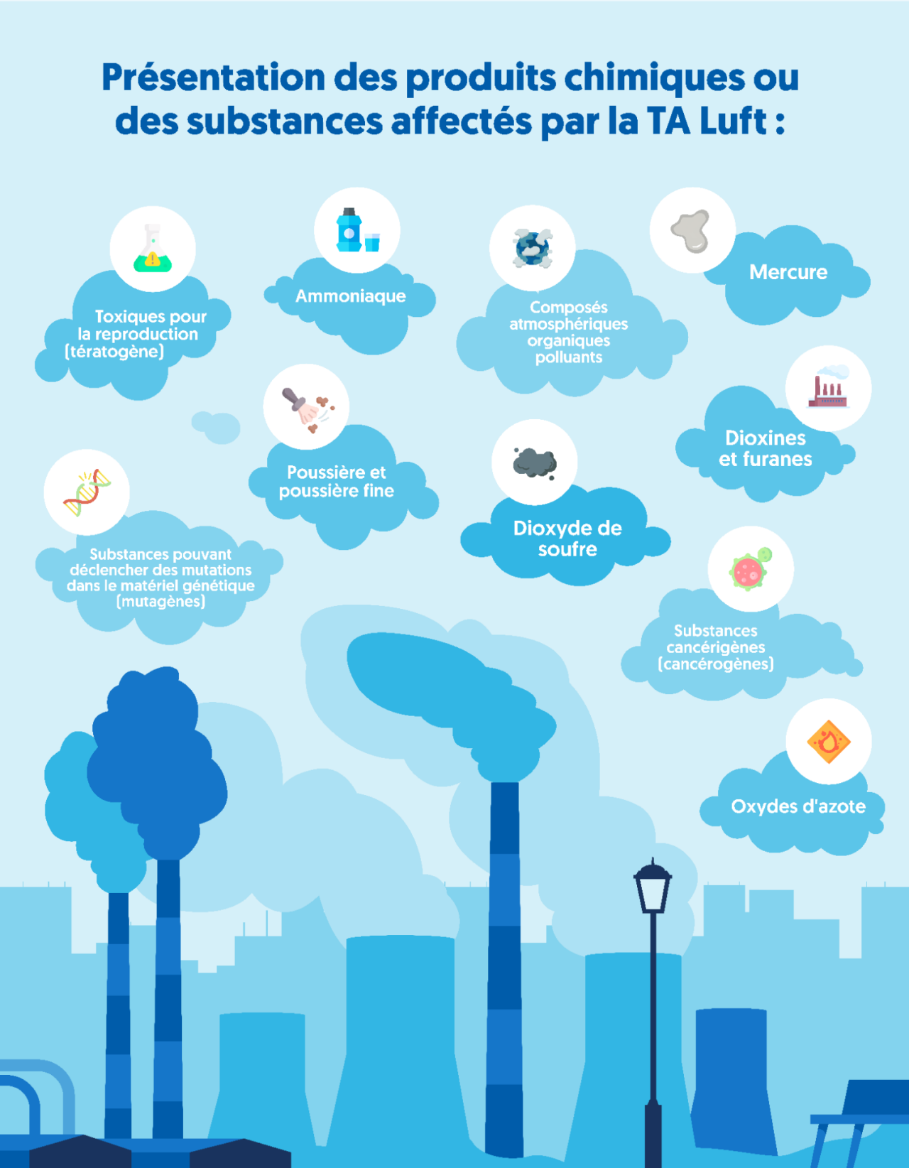 TA-Luft - infographie produits chimiques TA-Luft - infographie produits chimiques